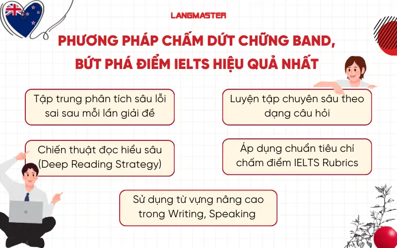 Phương pháp chấm dứt chững band