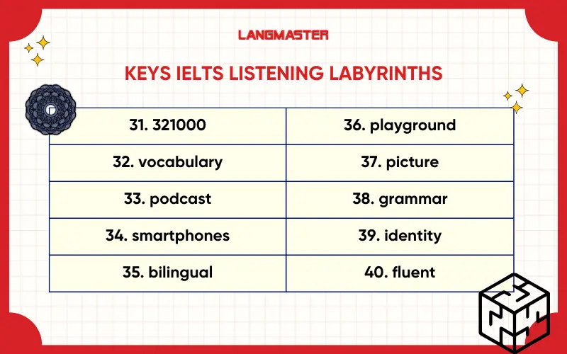 Đáp án đề IELTS Listening Cam 17 Test 1 Part 4