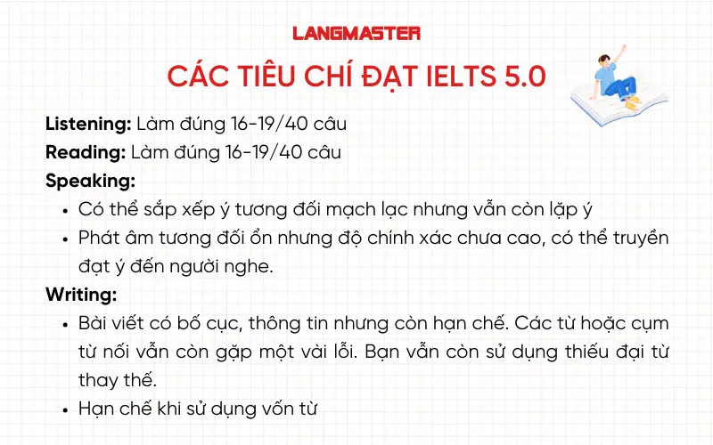 Các tiêu chí đạt được IELTS 5.0