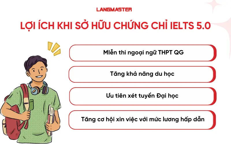 Lợi ích khi sở hữu chứng chỉ IELTS 5.0