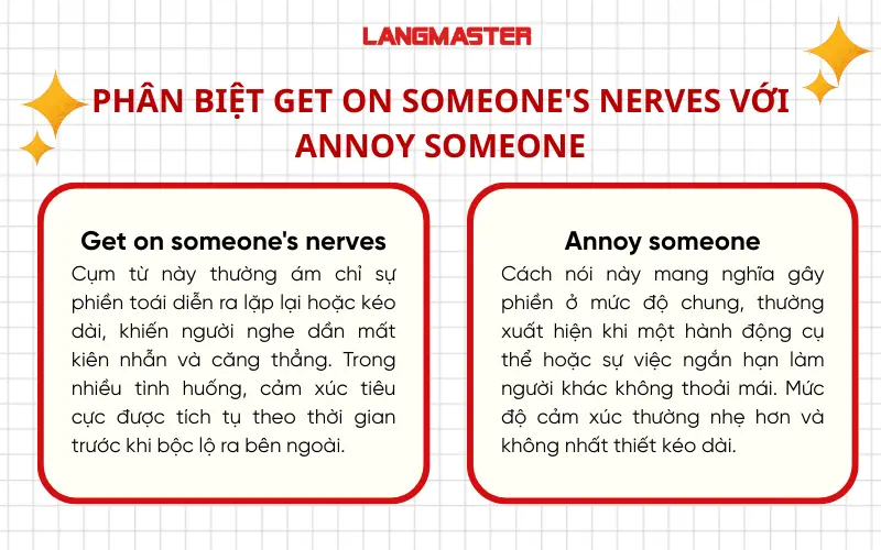 Phân biệt Get on someone's nerves với Annoy someone