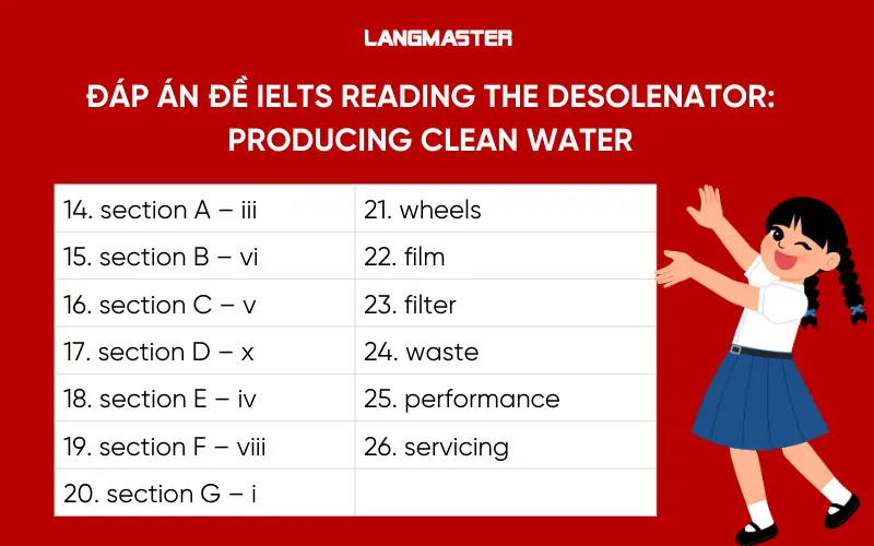 đáp án đề IELTS Reading The Desolenator: Producing Clean Water