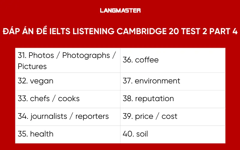 đáp án đề IELTS Listening Cambridge 20 Test 2 Part 4