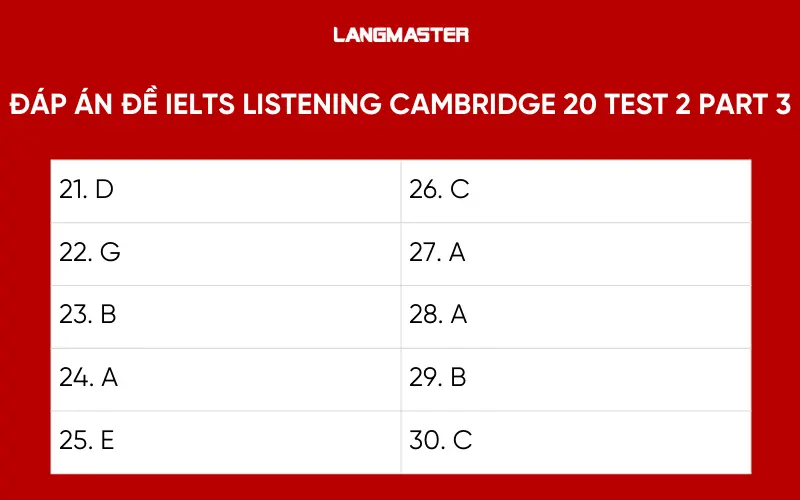 đáp án đề IELTS Listening Cambridge 20 Test 2 Part 3