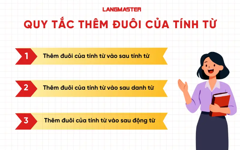 Quy tắc thêm đuôi của tính từ