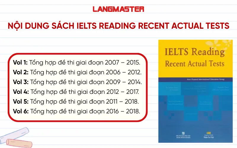 Nội dung sách IELTS Reading Recent Actual Tests