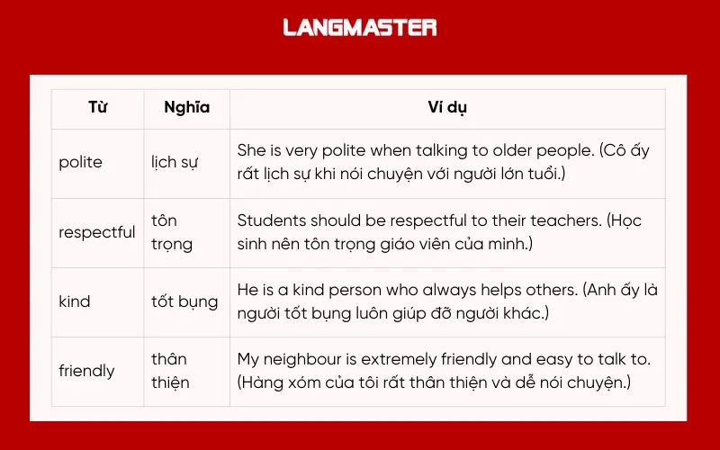 Từ vựng ghi điểm trong bài Describe a polite person you know