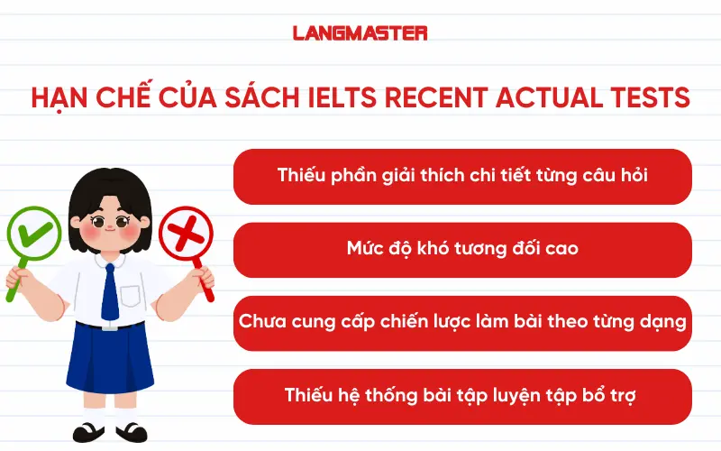 Hạn chế của sách IELTS Recent Actual Tests