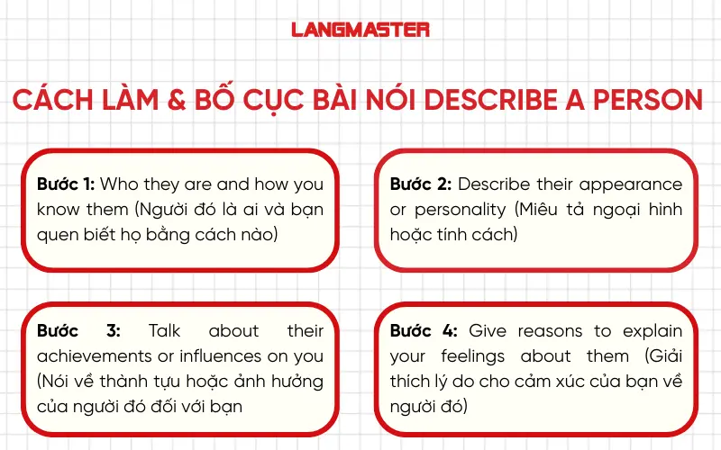 Cách làm & bố cục bài nói Describe a person