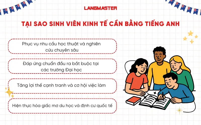 Tại sai sinh viên kinh tế nên có chứng chỉ tiếng Anh
