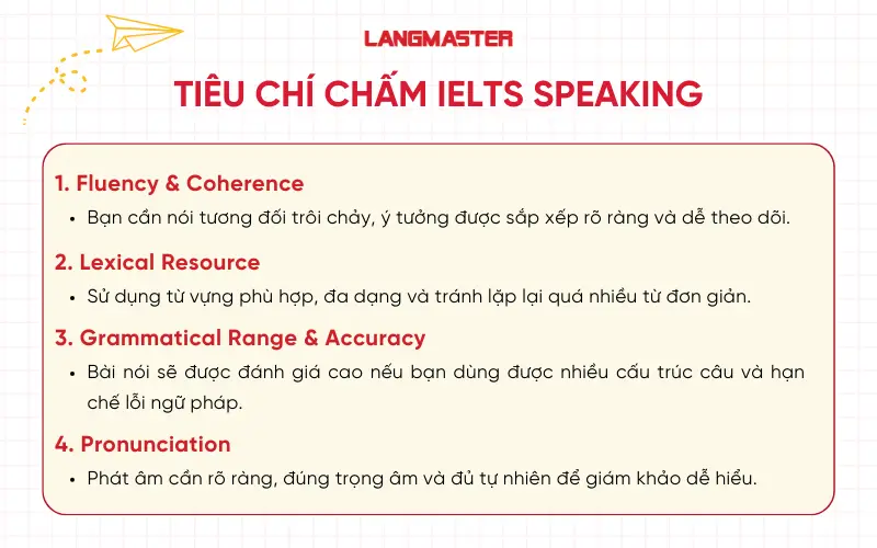 Tiêu chí chấm IELTS Speaking