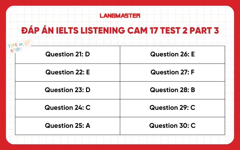 Đáp án IELTS Listening Cam 17 test 2 part 3