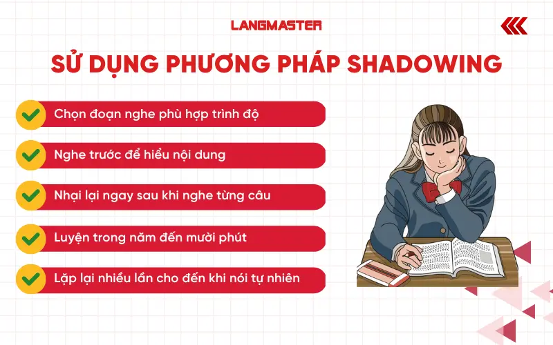 Sử dụng phương pháp Shadowing