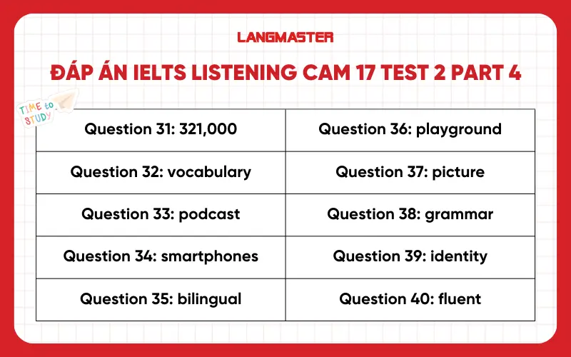 Đáp án IELTS Listening Cam 17 test 2 part 4