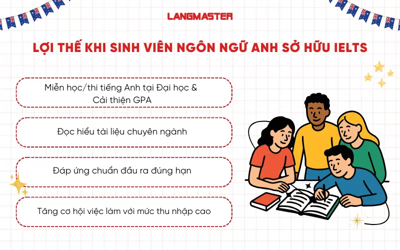 Lợi thế khi sinh viên Ngôn ngữ Anh sở hữu IELTS
