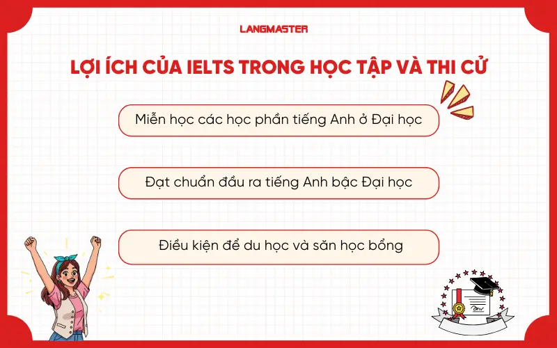 Lợi ích của IELTS trong học tập và thi cử