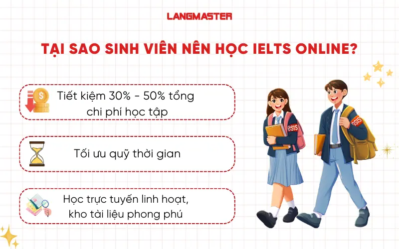 Tại sao sinh viên nên học IELTS Online?