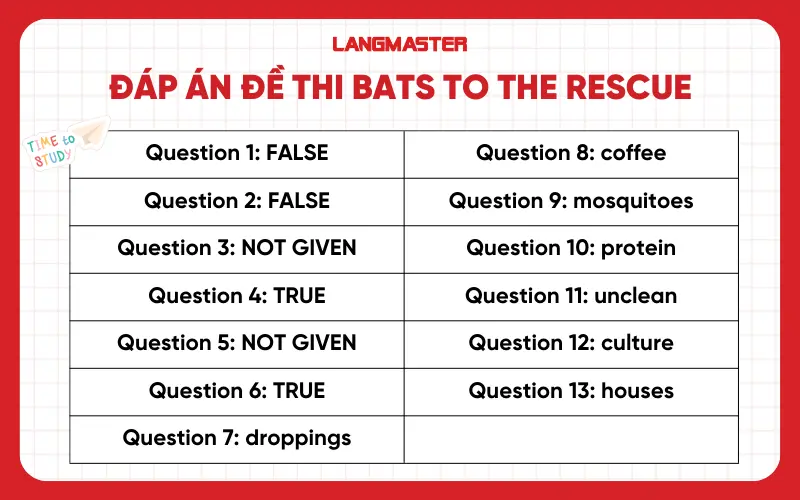 Đáp án đề thi Bats to the Rescue