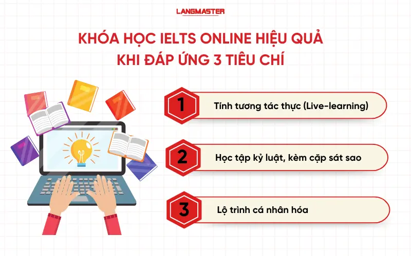 KHÓA HỌC IELTS ONLINE HIỆU QUẢ
KHI ĐÁP ỨNG 3 TIÊU CHÍ