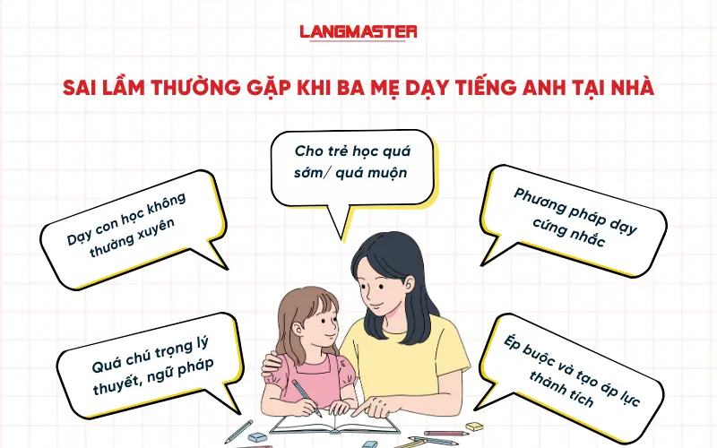 SAI LẦM THƯỜNG GẶP KHI BA MẸ DẠY TIẾNG ANH TẠI NHÀ
