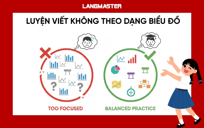 sai lầm khi học ielts writing task 1: Luyện viết không theo dạng biểu đồ