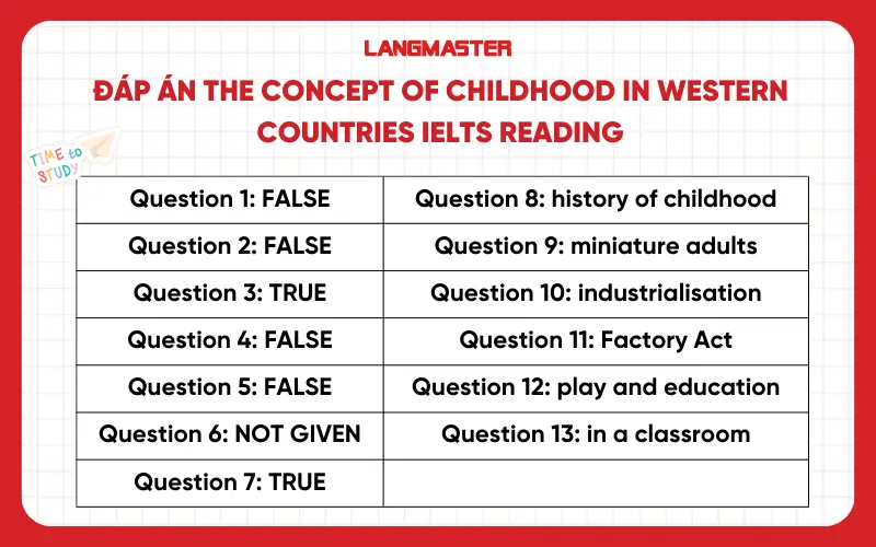 Đáp án chi tiết The Concept of Childhood in Western Countries IELTS Reading