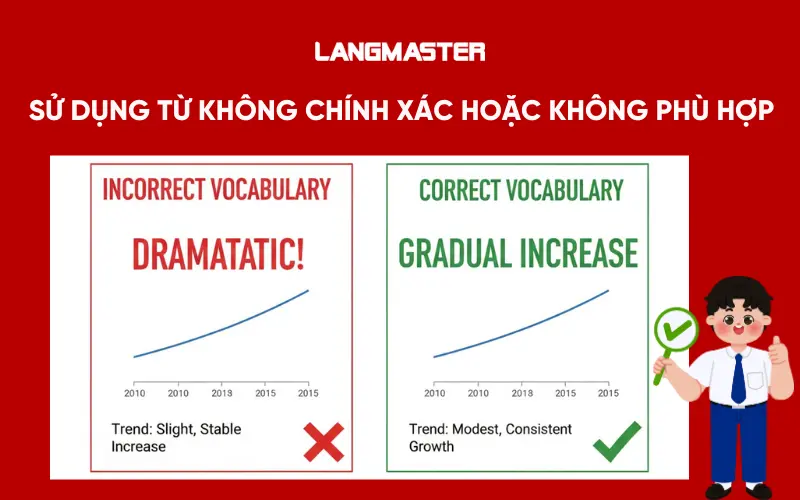 Sai lầm khi học ielts writing task 1: Sử dụng từ không chính xác hoặc không phù hợp