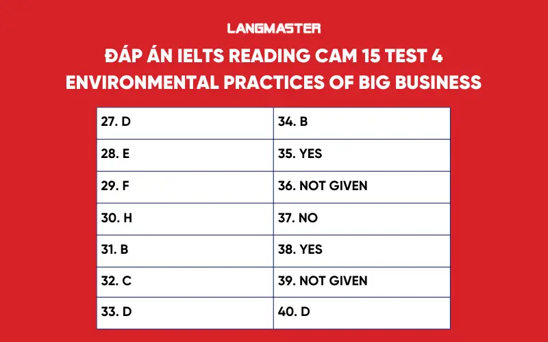 Đáp án IELTS Reading Cam 15 Test 4 Passage 3 Environmental practices of big business