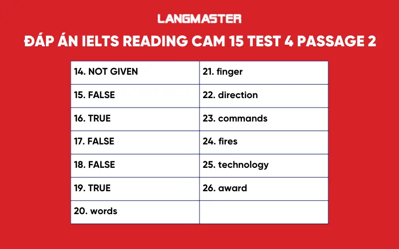 Đáp án IELTS Reading Cam 15 Test 4 Passage 2