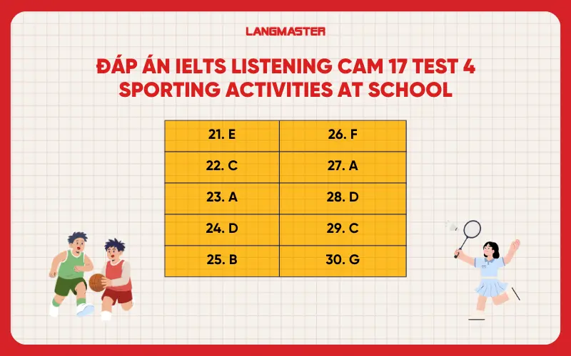 Đáp án IELTS Listening Sporting activities at school