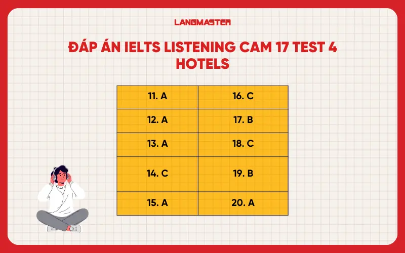 Đáp án IELTS Listening Hotels