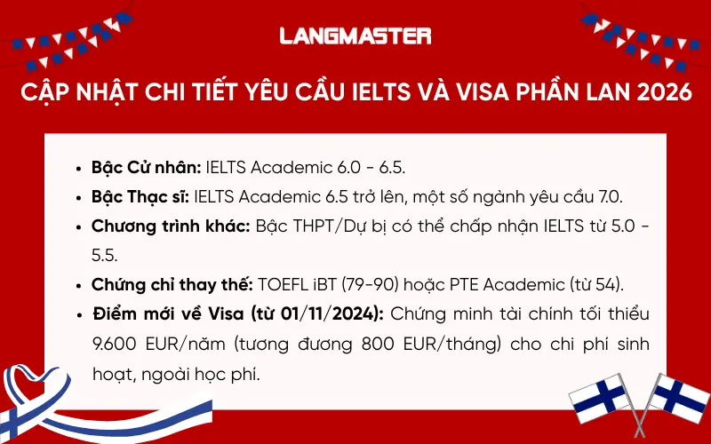 Cập nhật chi tiết yêu cầu IELTS và Visa Phần Lan 2026