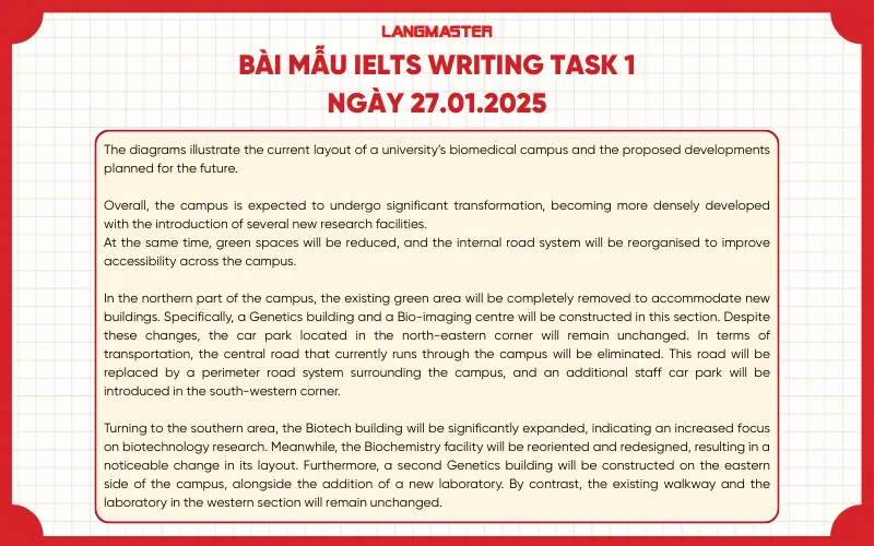 Bài mẫu IELTS Writing Task 1 ngày 27.01.2026