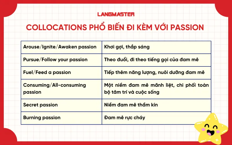 Collocations phổ biến đi kèm với Passion