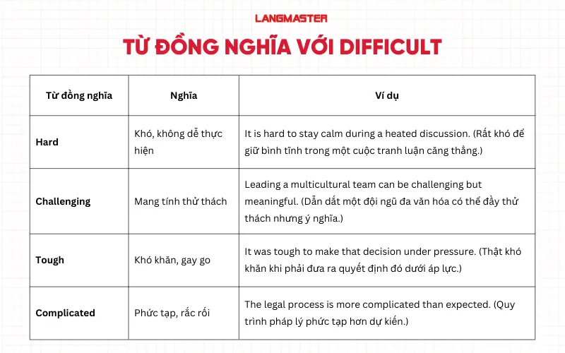 Từ đồng nghĩa với difficult