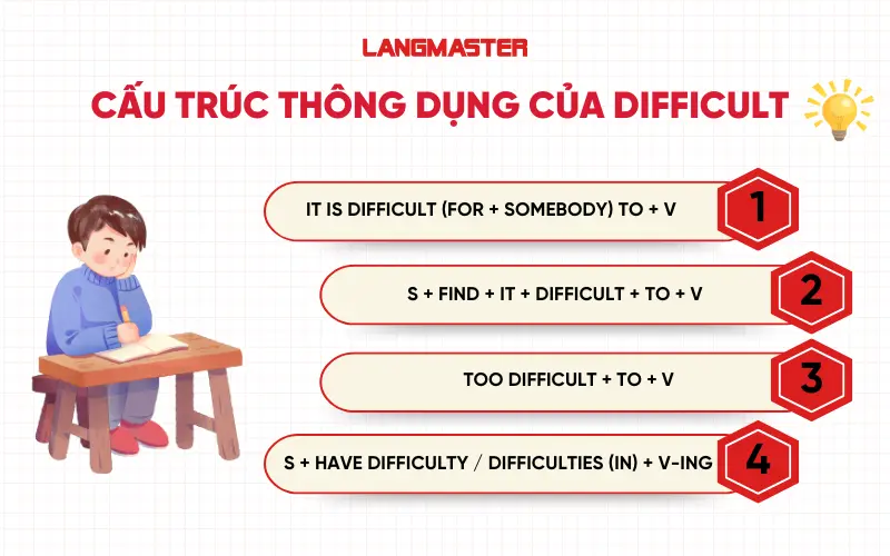 Cấu trúc thông dụng của difficult