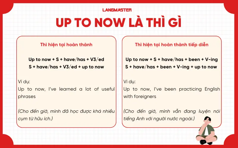 Up to now là thì gì?