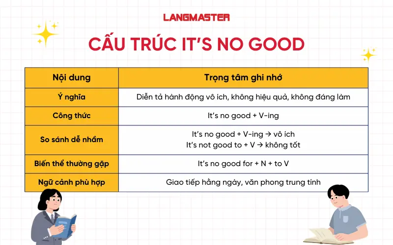 Cấu trúc It’s no good