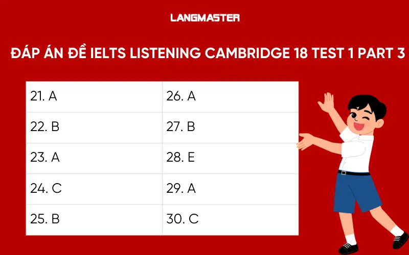Đáp án đề IELTS Listening Cambridge 18 Test 1 - Part 3