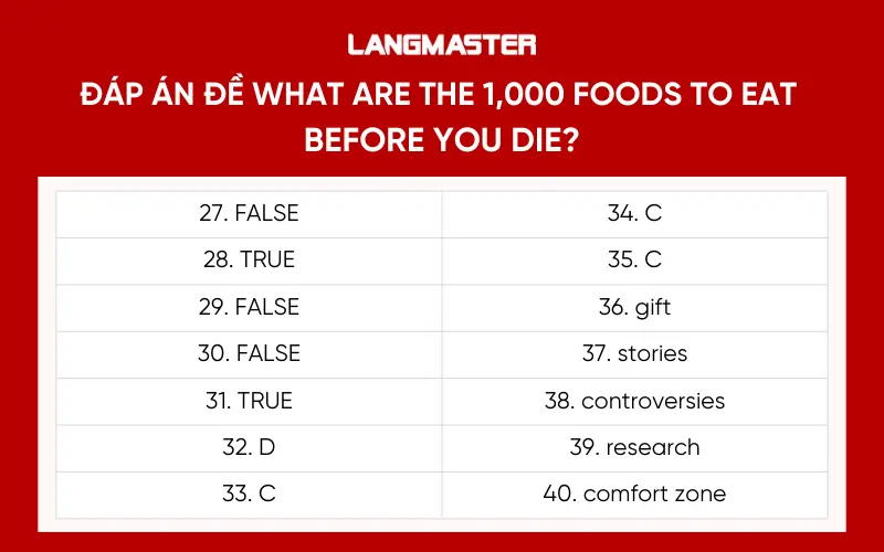 Đáp án READING PASSAGE 3: What Are the 1,000 Foods to Eat Before You Die?