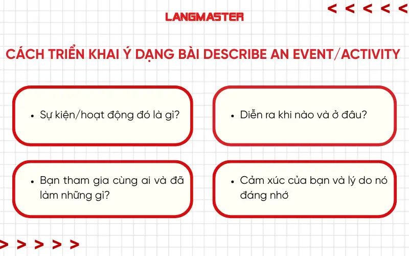 Cách triển khai ý dạng bài Describe an event/activity