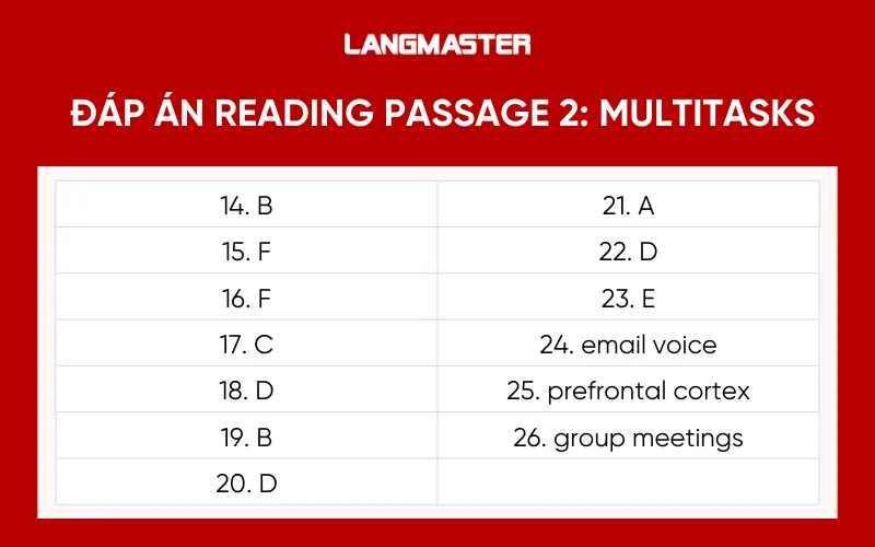 Đáp án READING PASSAGE 2: Multitasks