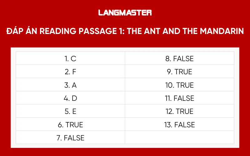 Đáp án READING PASSAGE 1: The Ant and the Mandarin