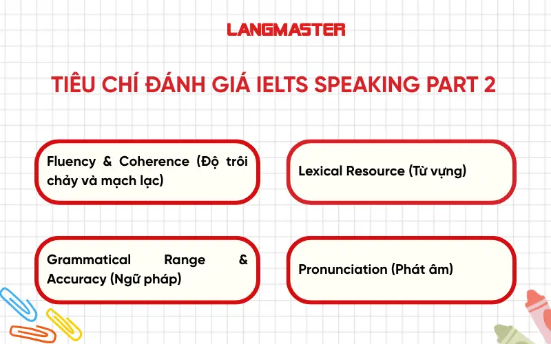 TIÊU CHÍ ĐÁNH GIÁ IELTS SPEAKING PART 2