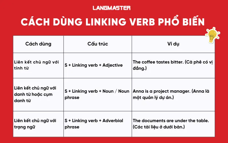 Cách dùng linking verb phổ biến
