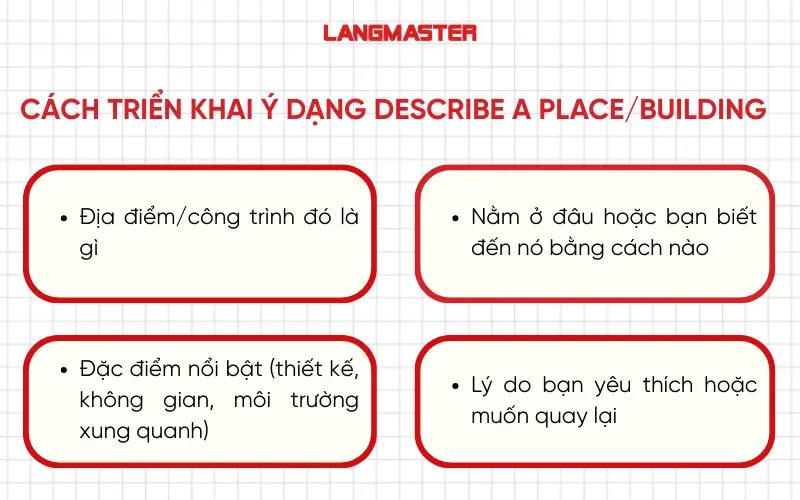 Cách triển khai ý dạng bài Describe a place/building