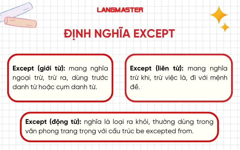 Except là gì? Ý nghĩa từ Except