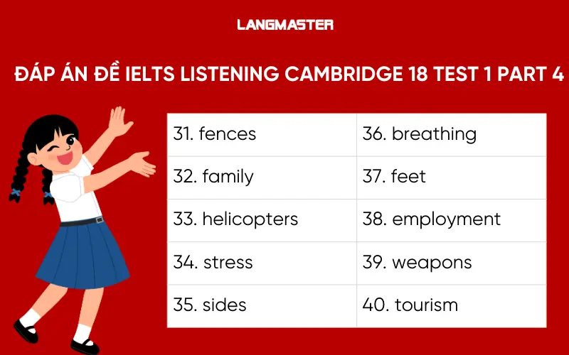 đáp án đề IELTS Listening Cambridge 18 Test 1 Part 4