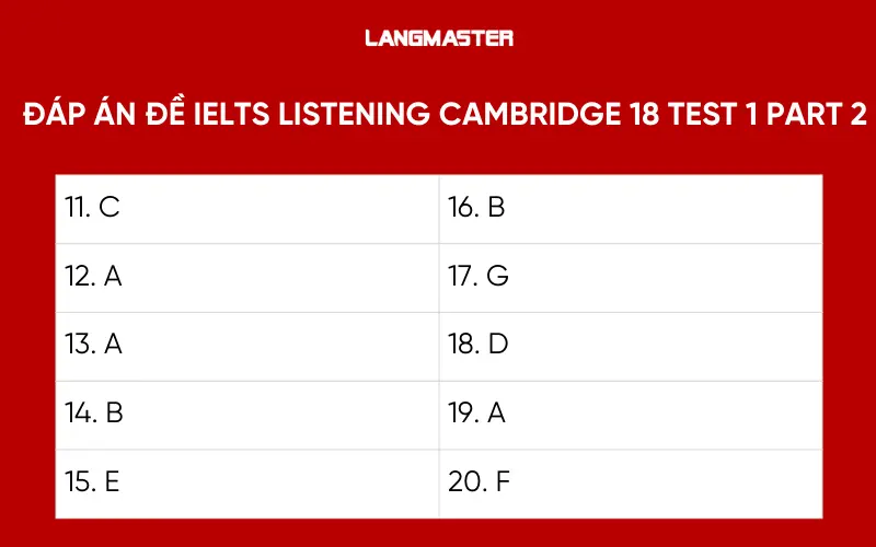Đáp án đề IELTS Listening Cambridge 18 Test 1 - Part 2