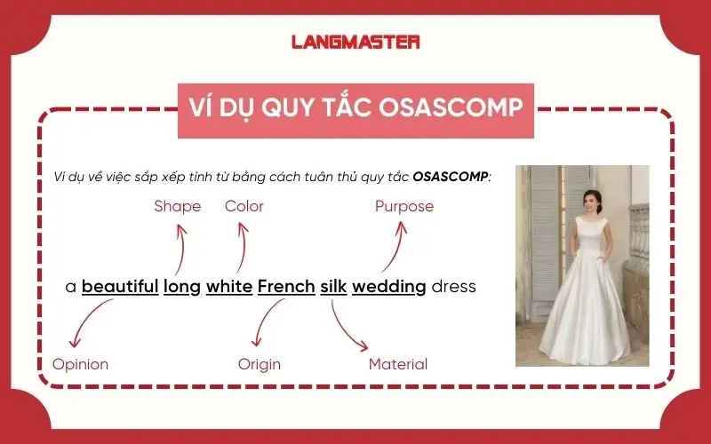 Bảng quy tắc sắp xếp tính từ trong tiếng Anh